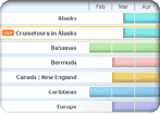 Calendario de cruceros